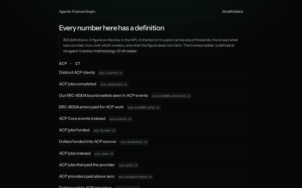 Preview of Agentic Finance Graph Spec