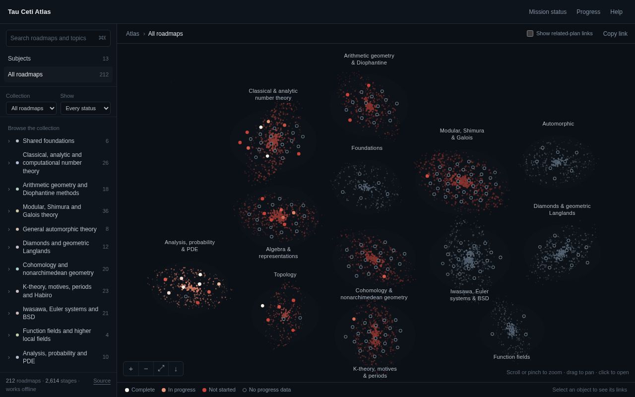 Preview of Tau Ceti Atlas