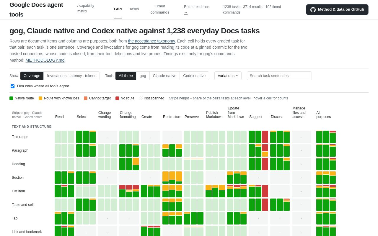 Preview of Google Docs Agent Tools