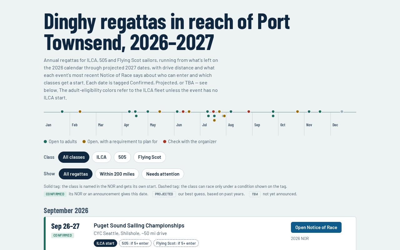 Preview of Pnw Dinghy Regattas