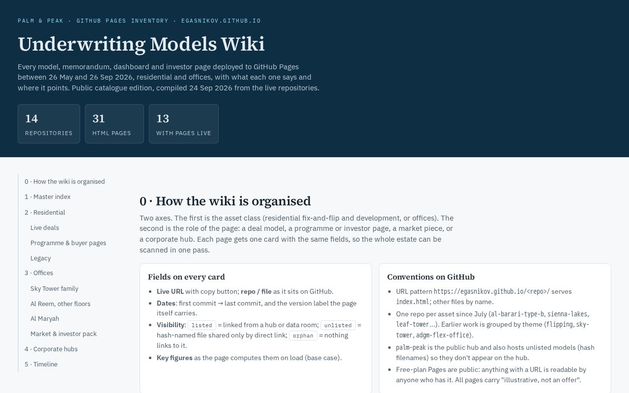 Preview of Models Wiki