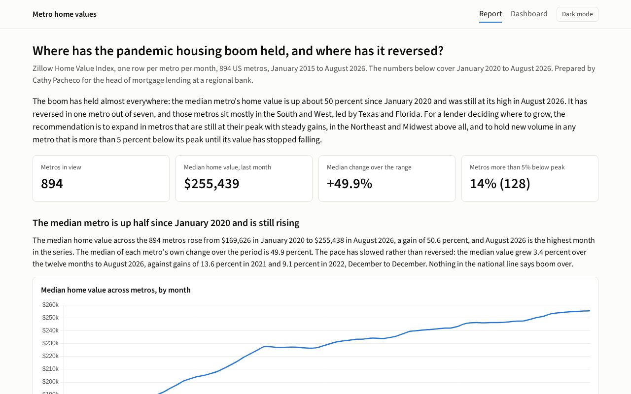 Preview of Zillow Home Values