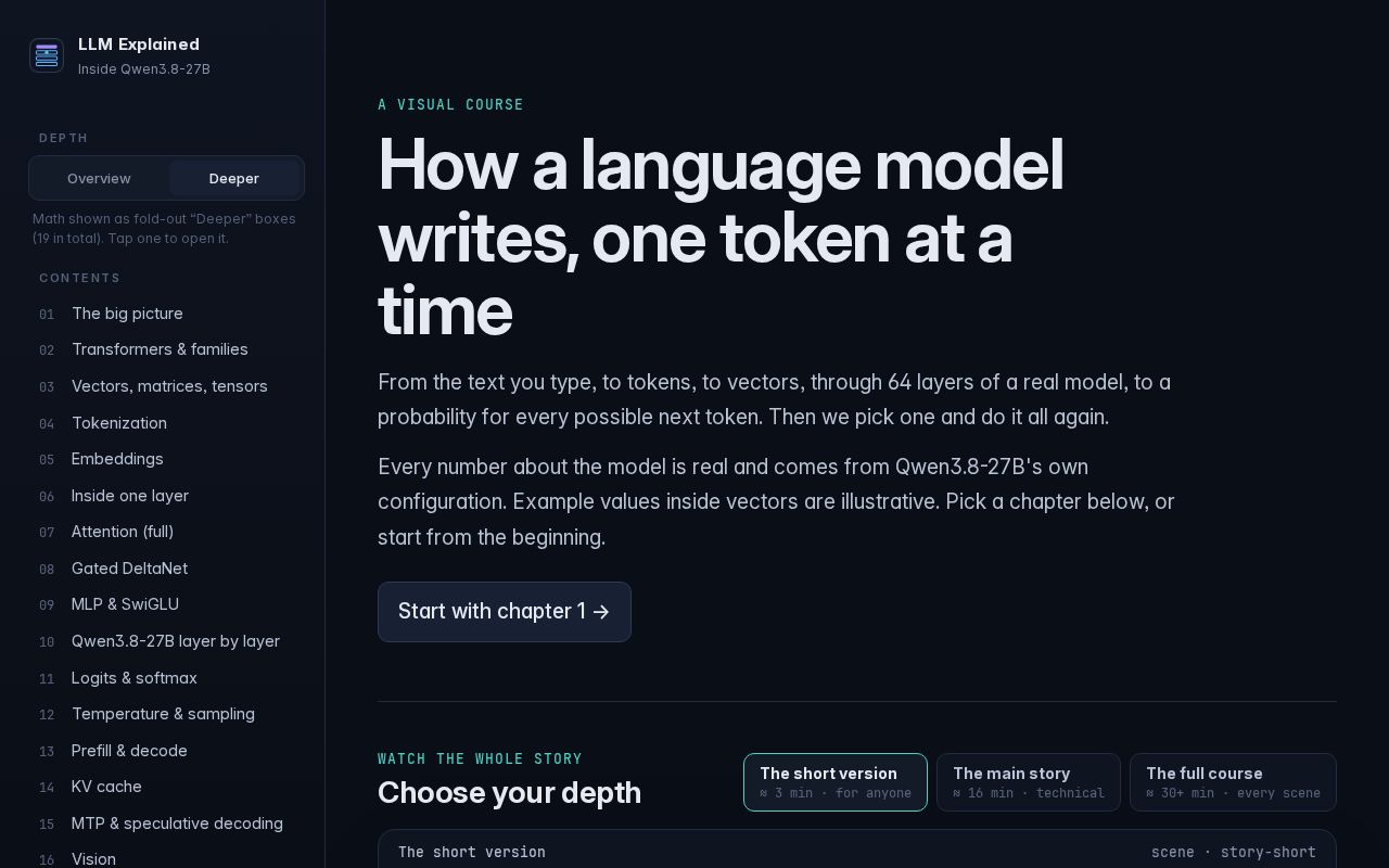 Preview of Llm Explained