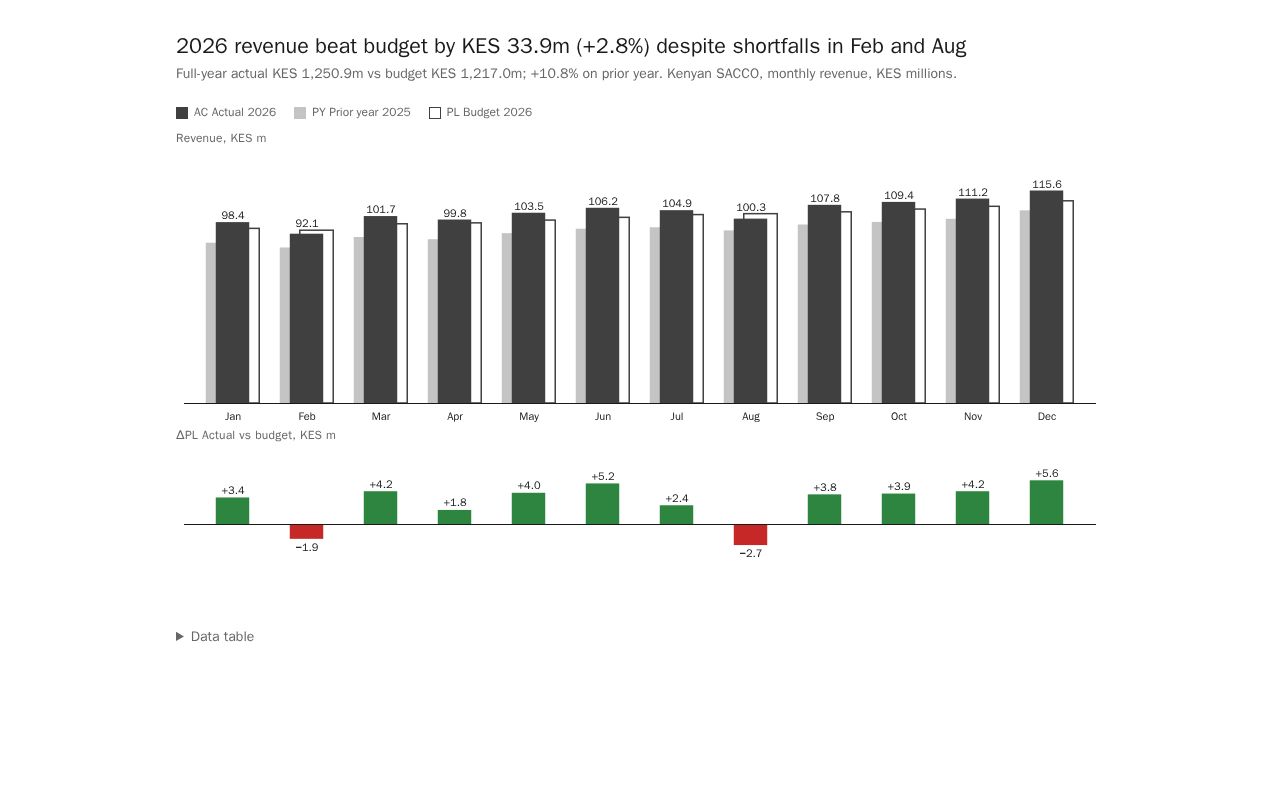 Preview of First Chart