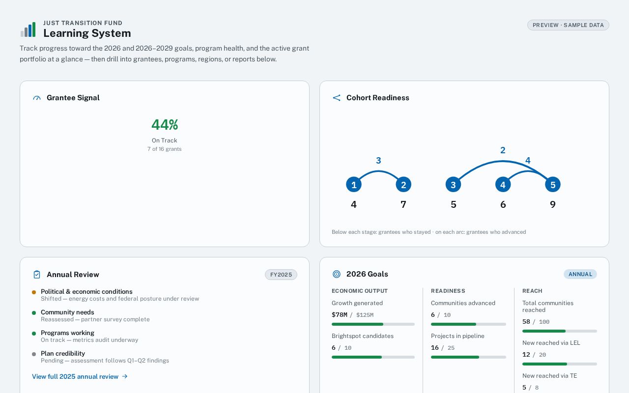 Preview of Jtf Learning System
