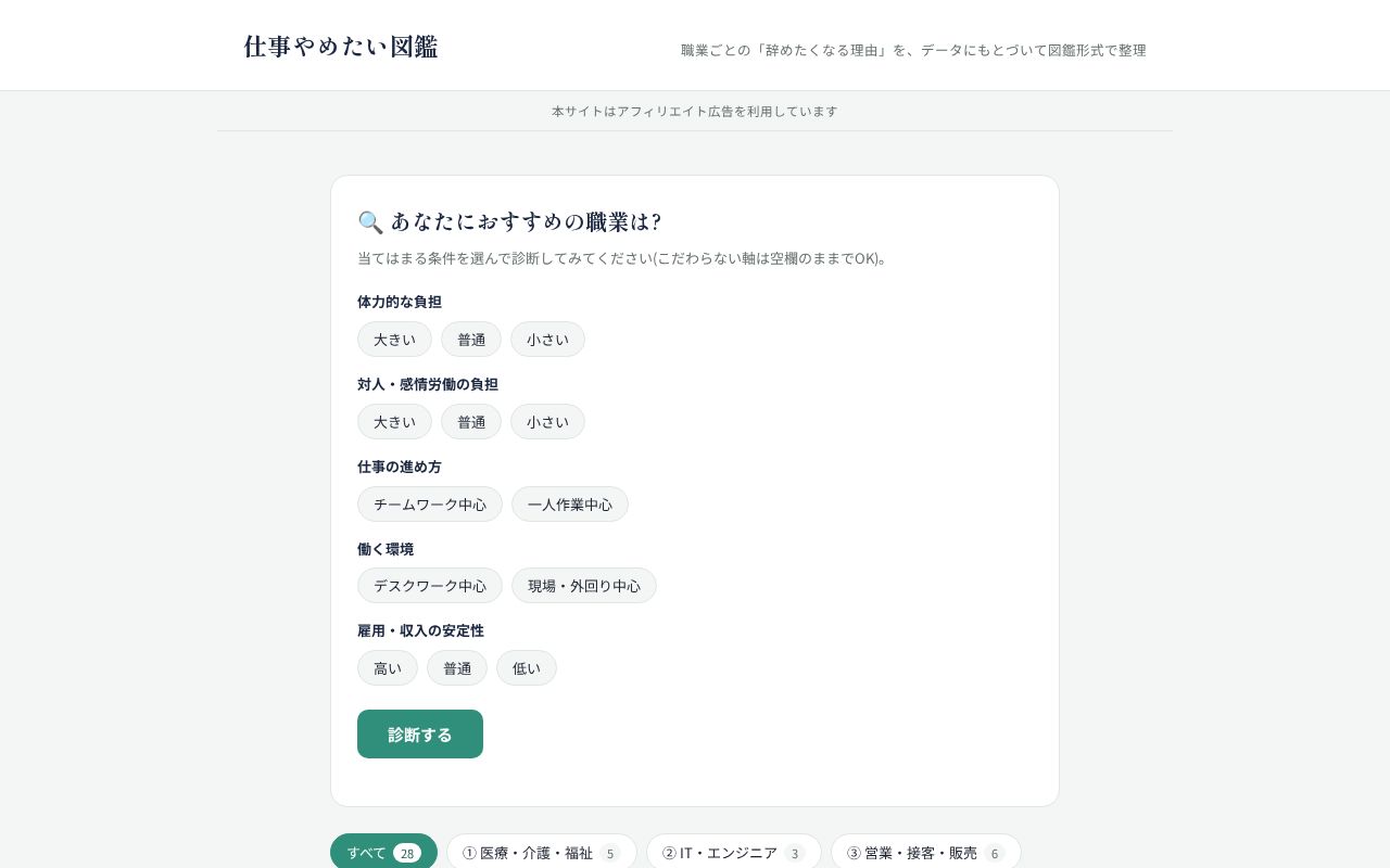 Preview of Yametai Zukan