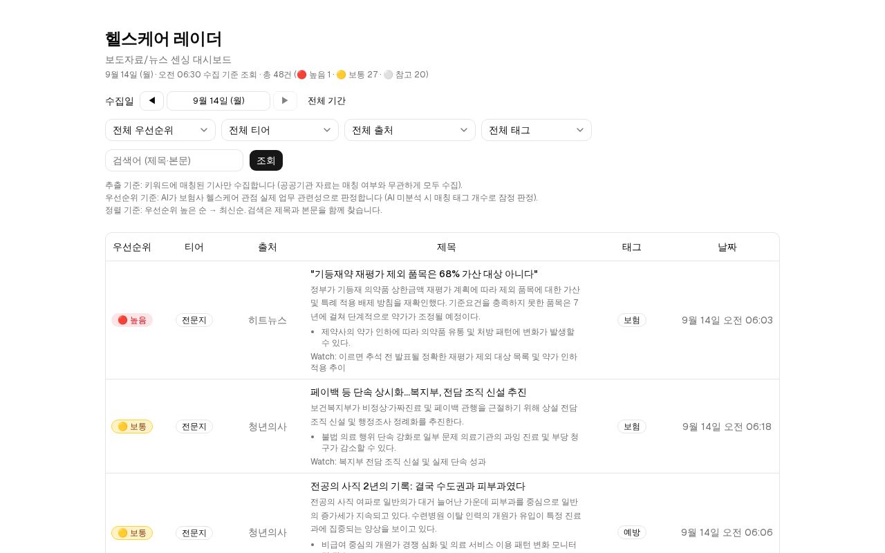 Preview of Healthcare Intelligence Radar