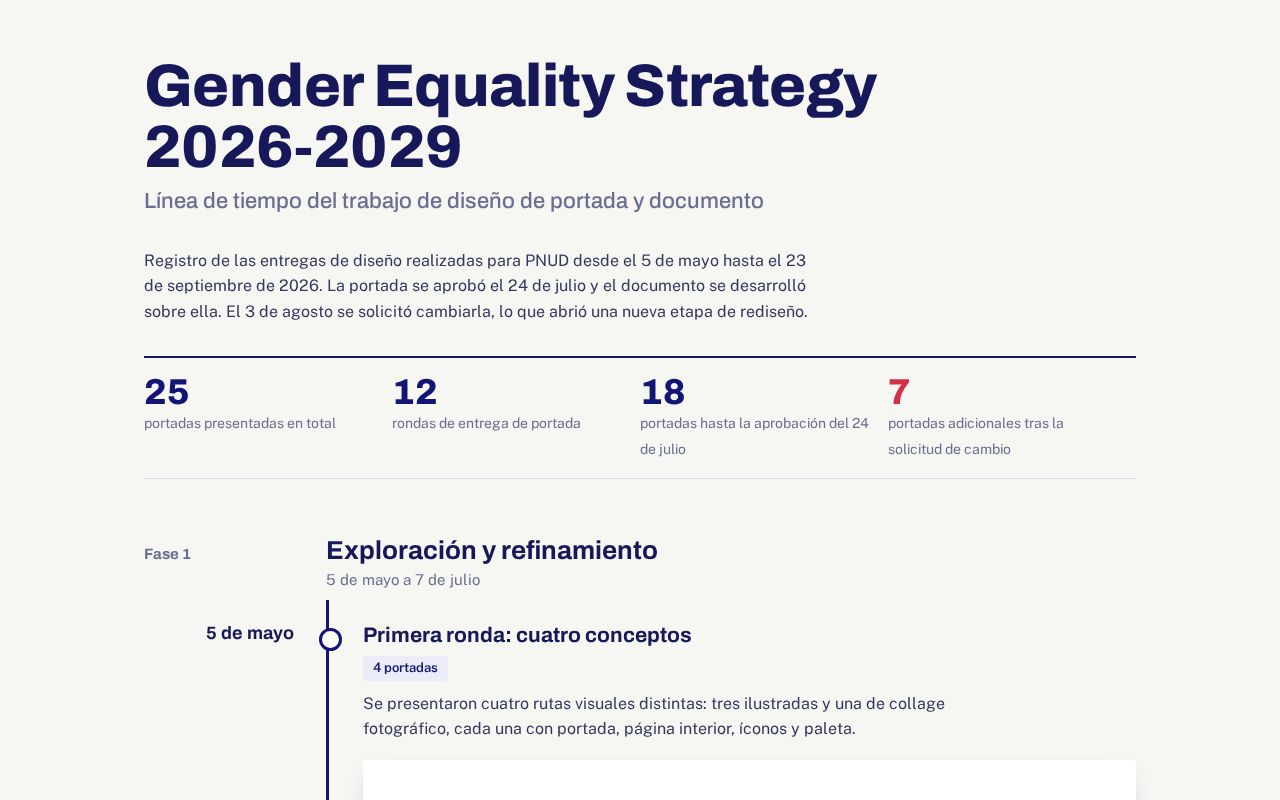 Preview of Linea Tiempo Ges