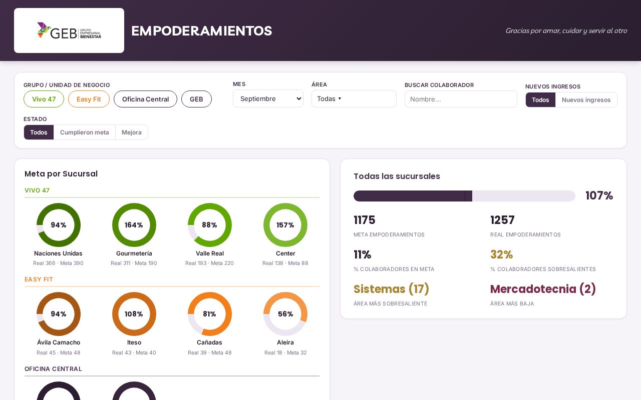 Preview of Empoderamientos