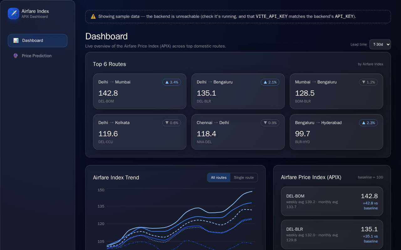 Preview of AIR FARE INDEX