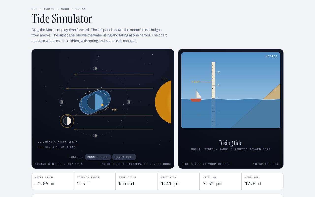 Preview of Tide Simulator