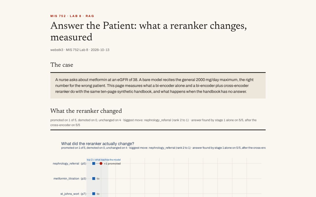 Preview of Answer the Patient: what a reranker changes, measured