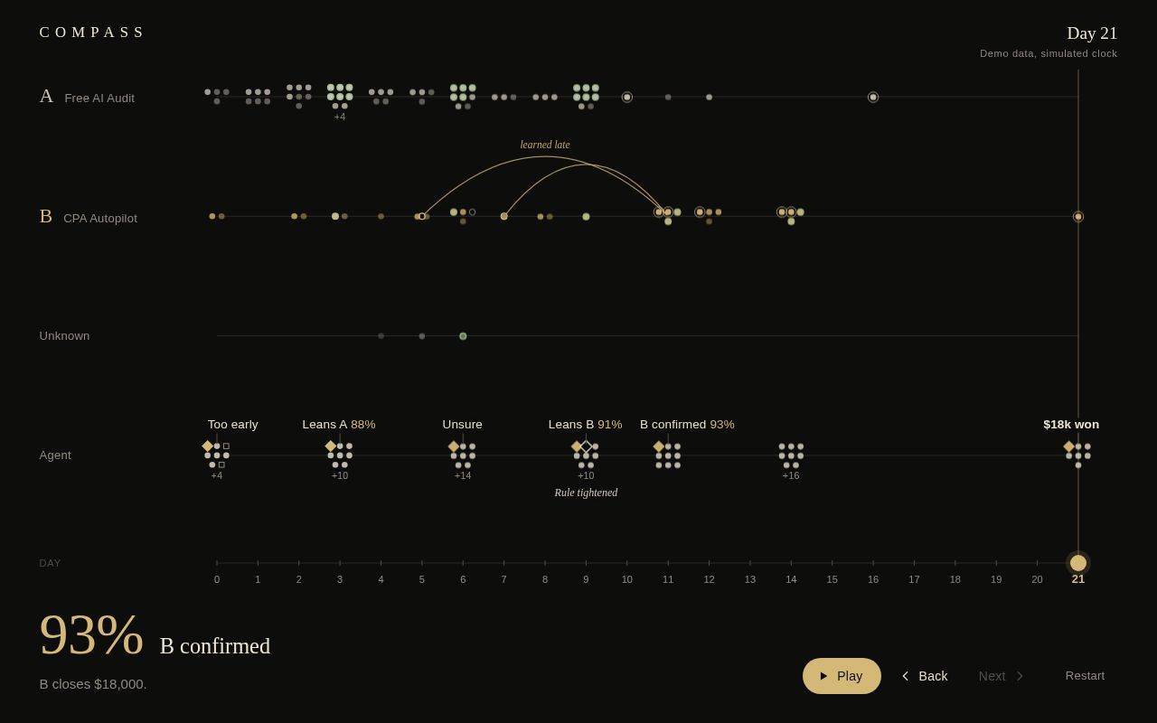 Preview of COMPASS