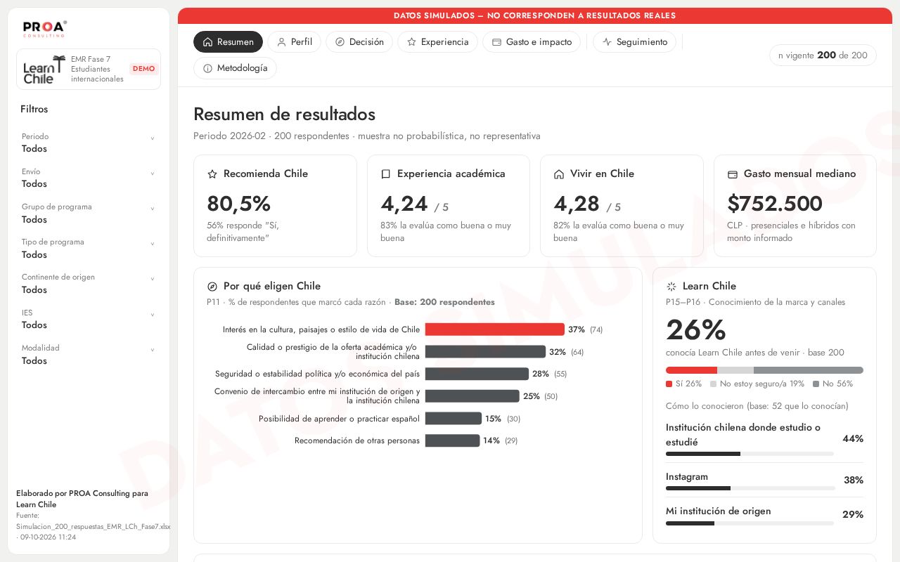 Preview of EMR Fase 7