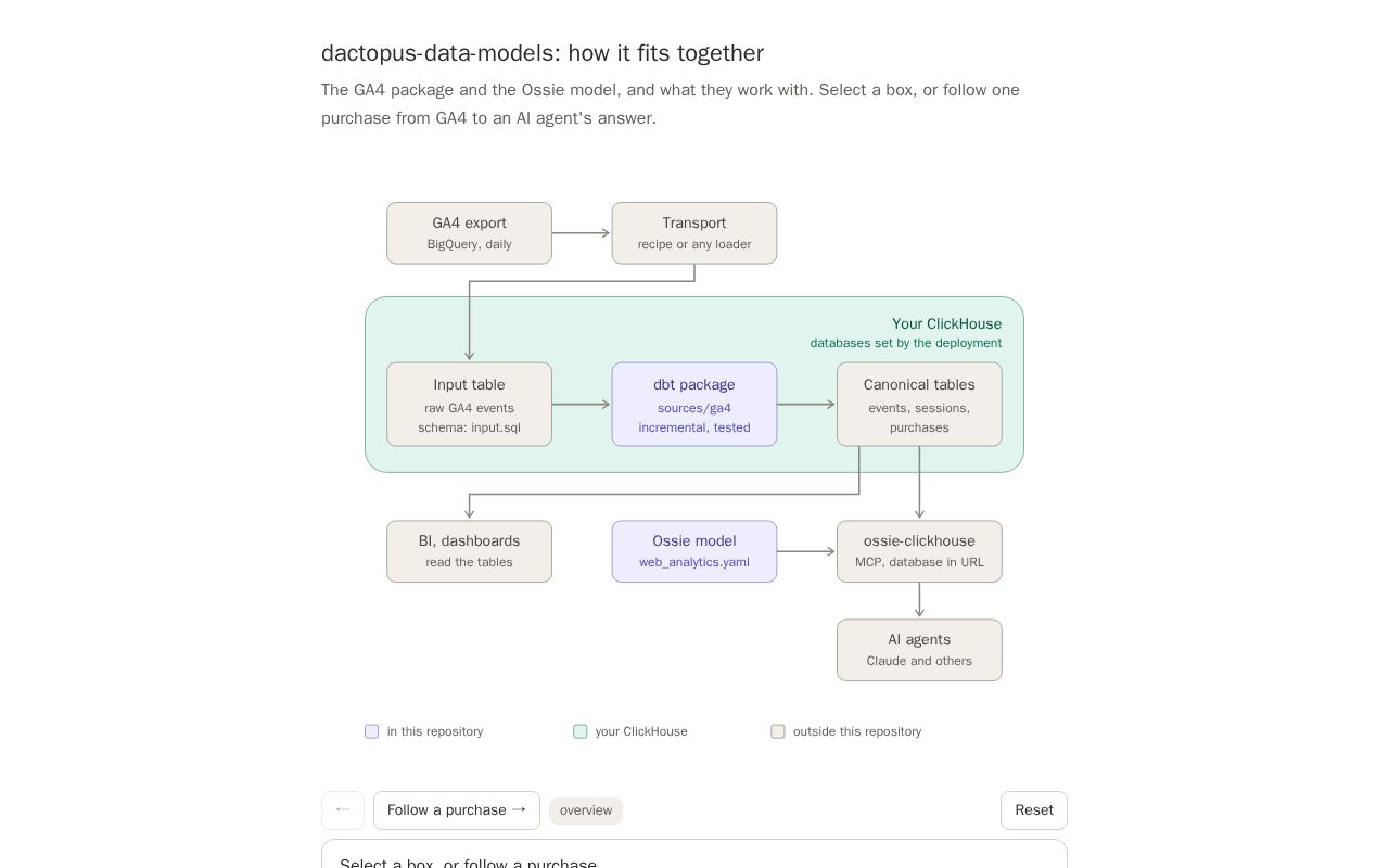 Preview of Dactopus Data Models