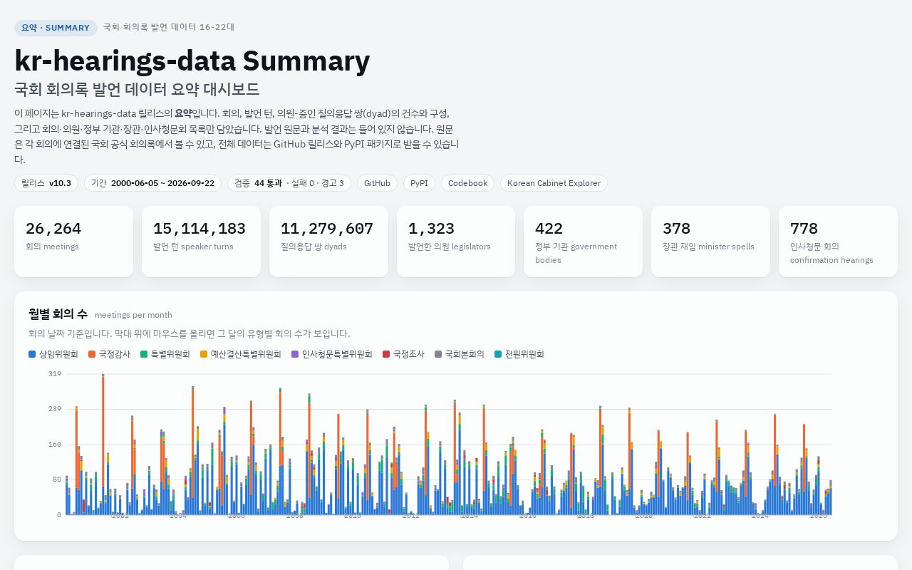 Preview of Kr Hearings Data