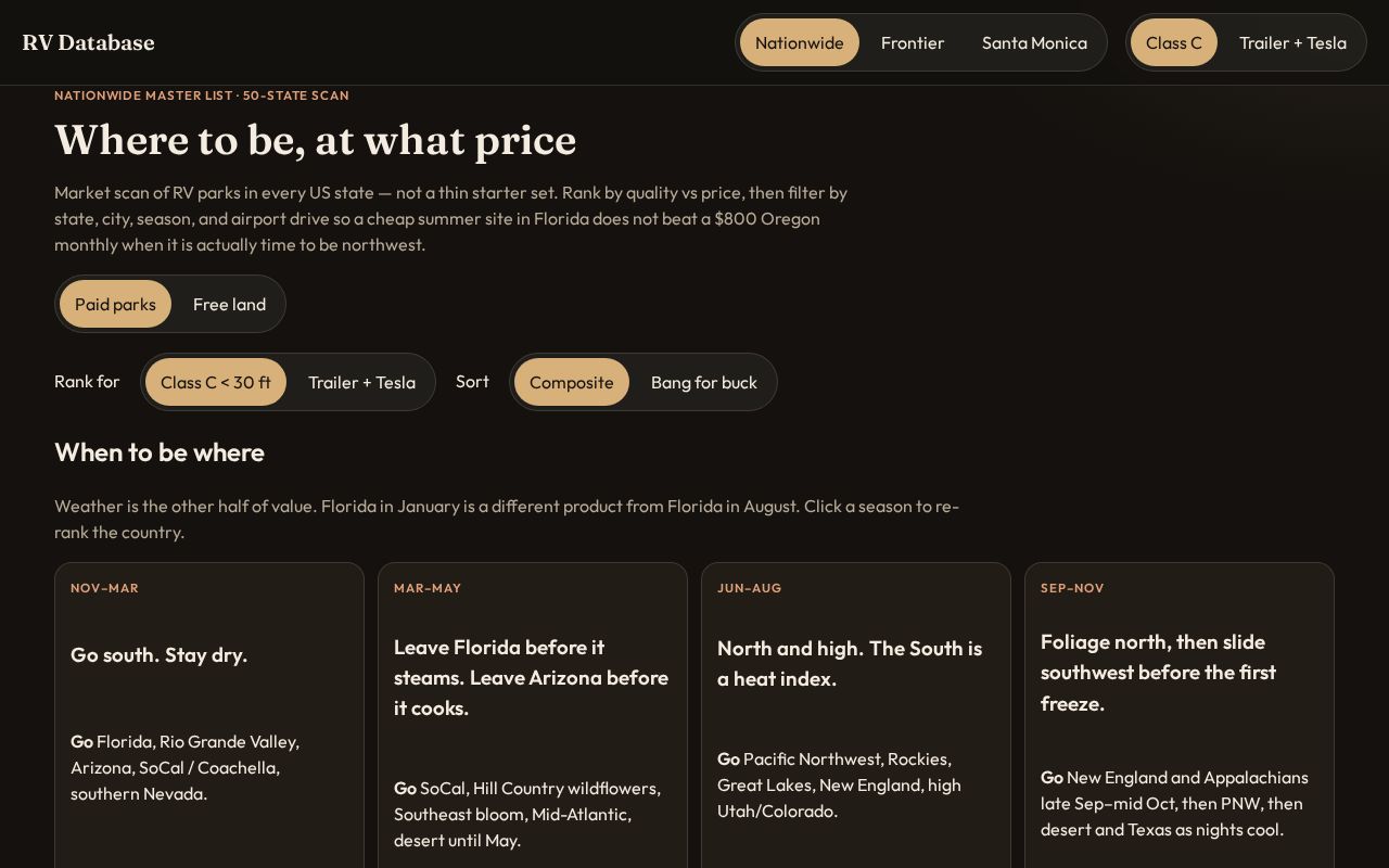 Preview of RV Database