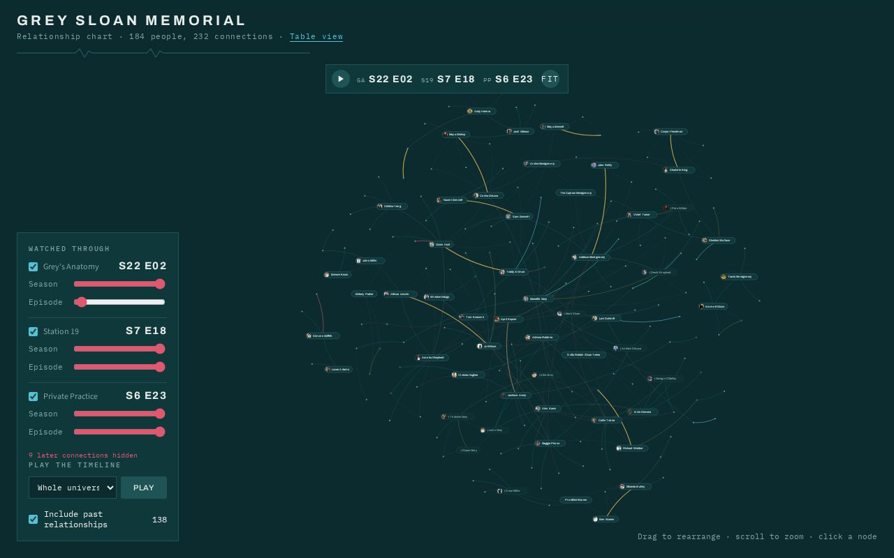 Preview of Greys Network