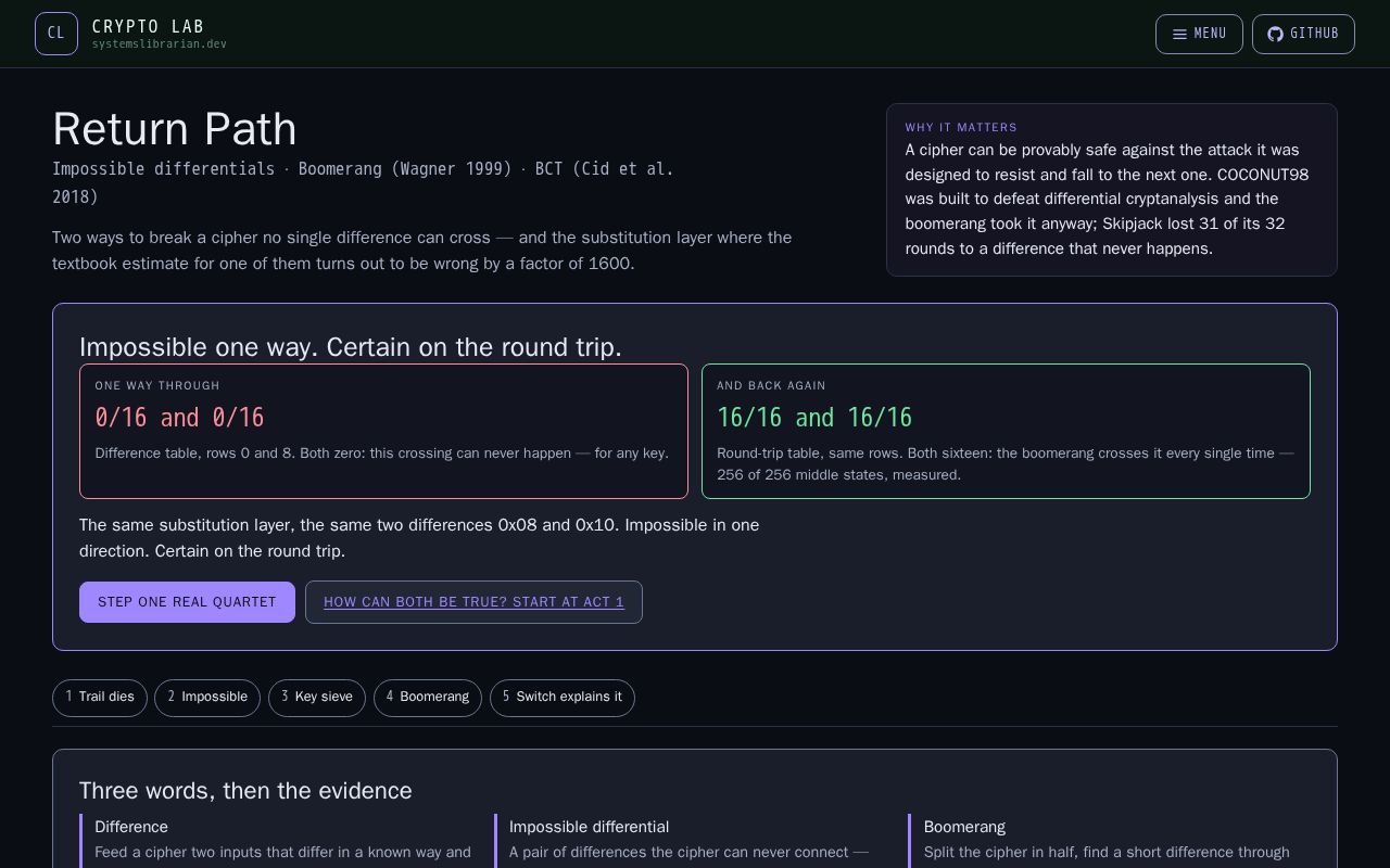 Preview of Crypto Lab Return Path