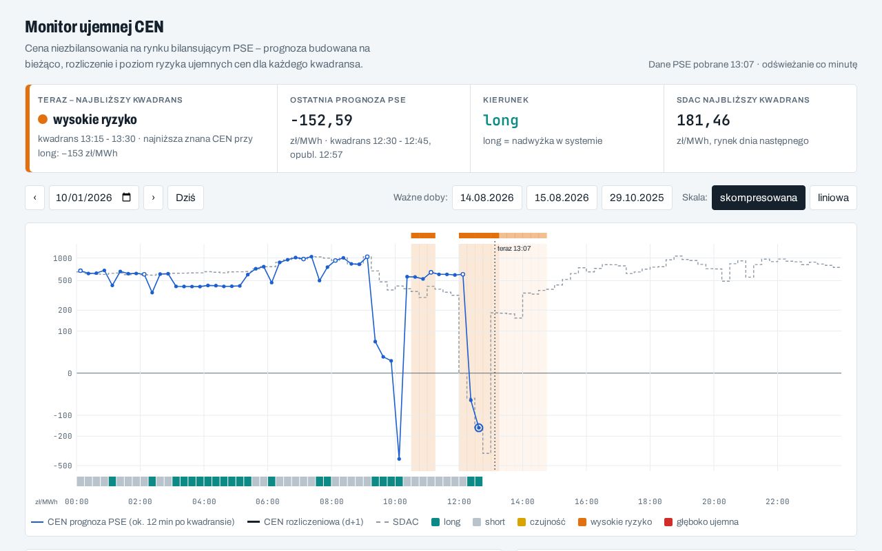 Preview of Rb Cen Monitor