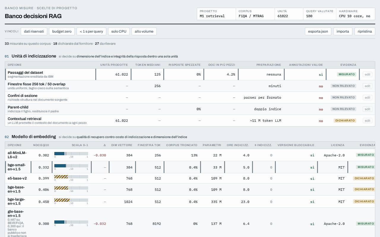 Preview of Rag Decision Lab