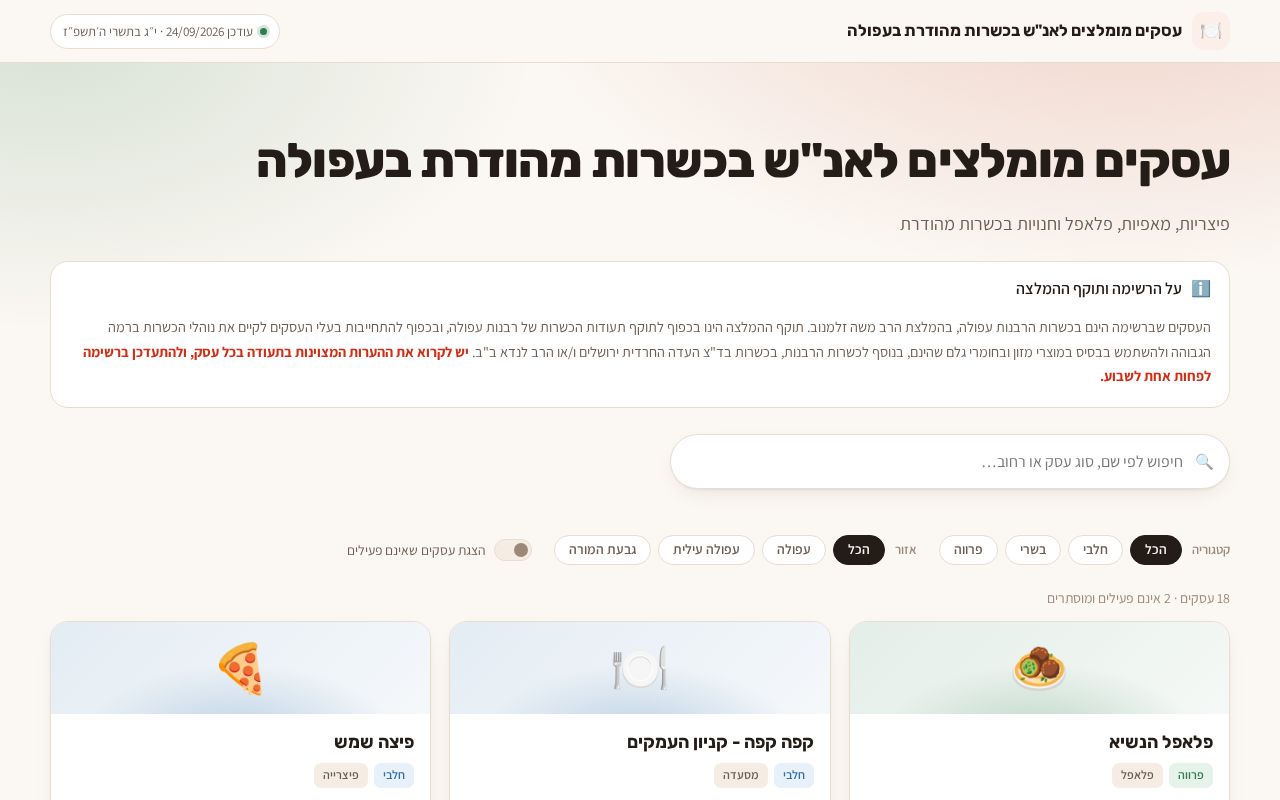 Preview of Afula