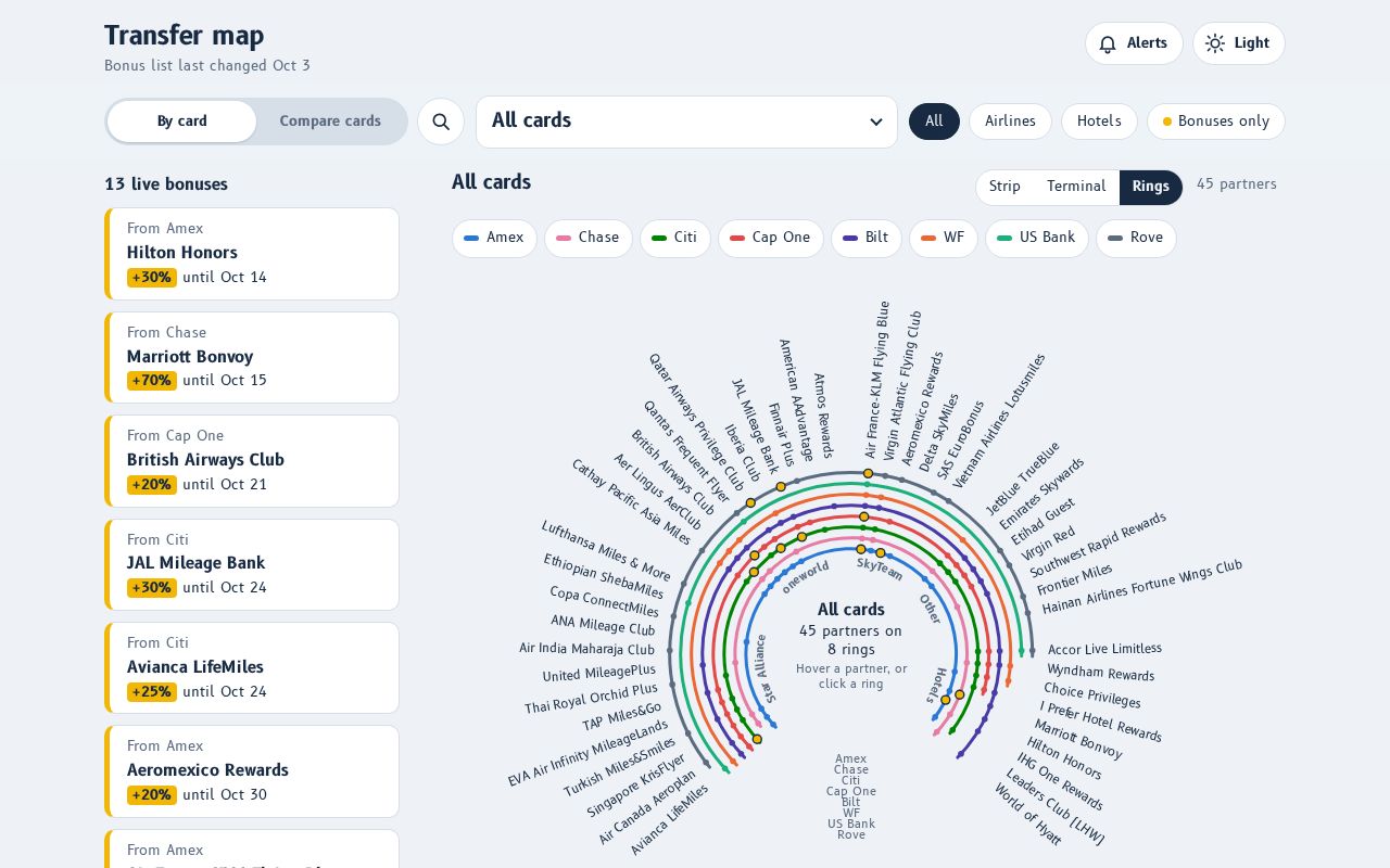 Preview of Transfer map: where your points can go