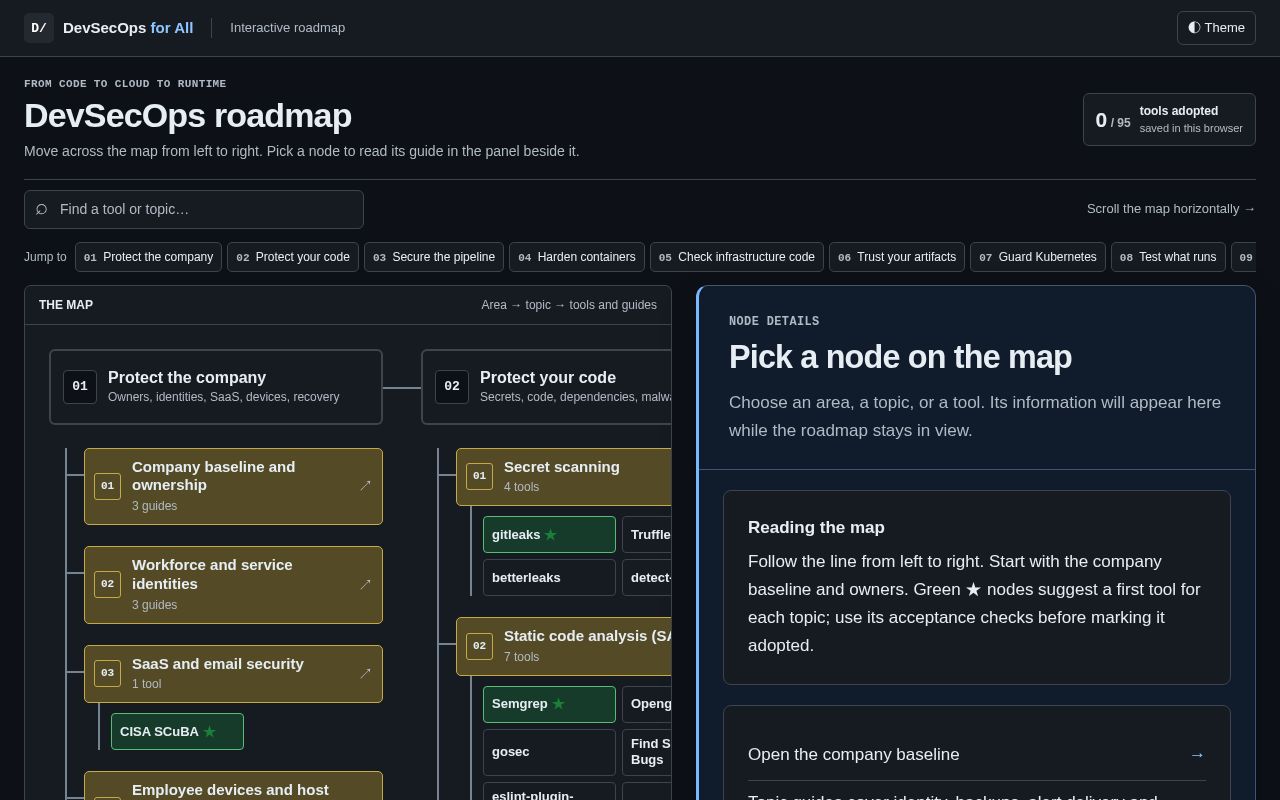 Preview of Devsecops For All Dso