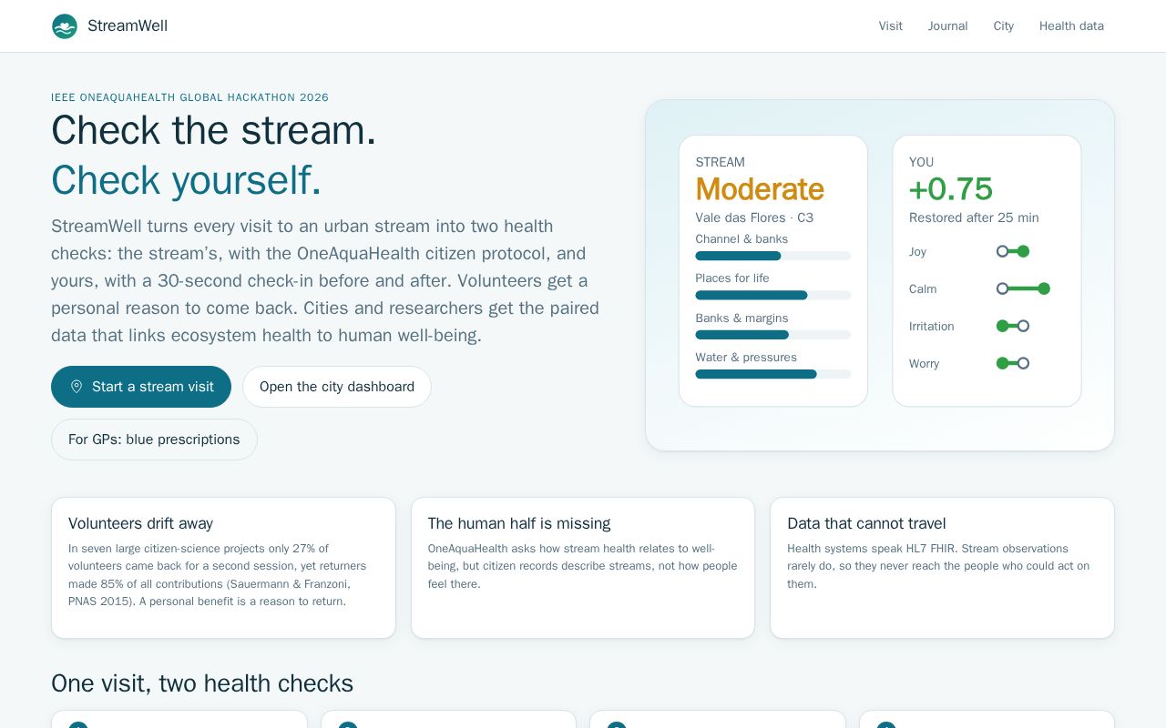 Preview of Streamwell