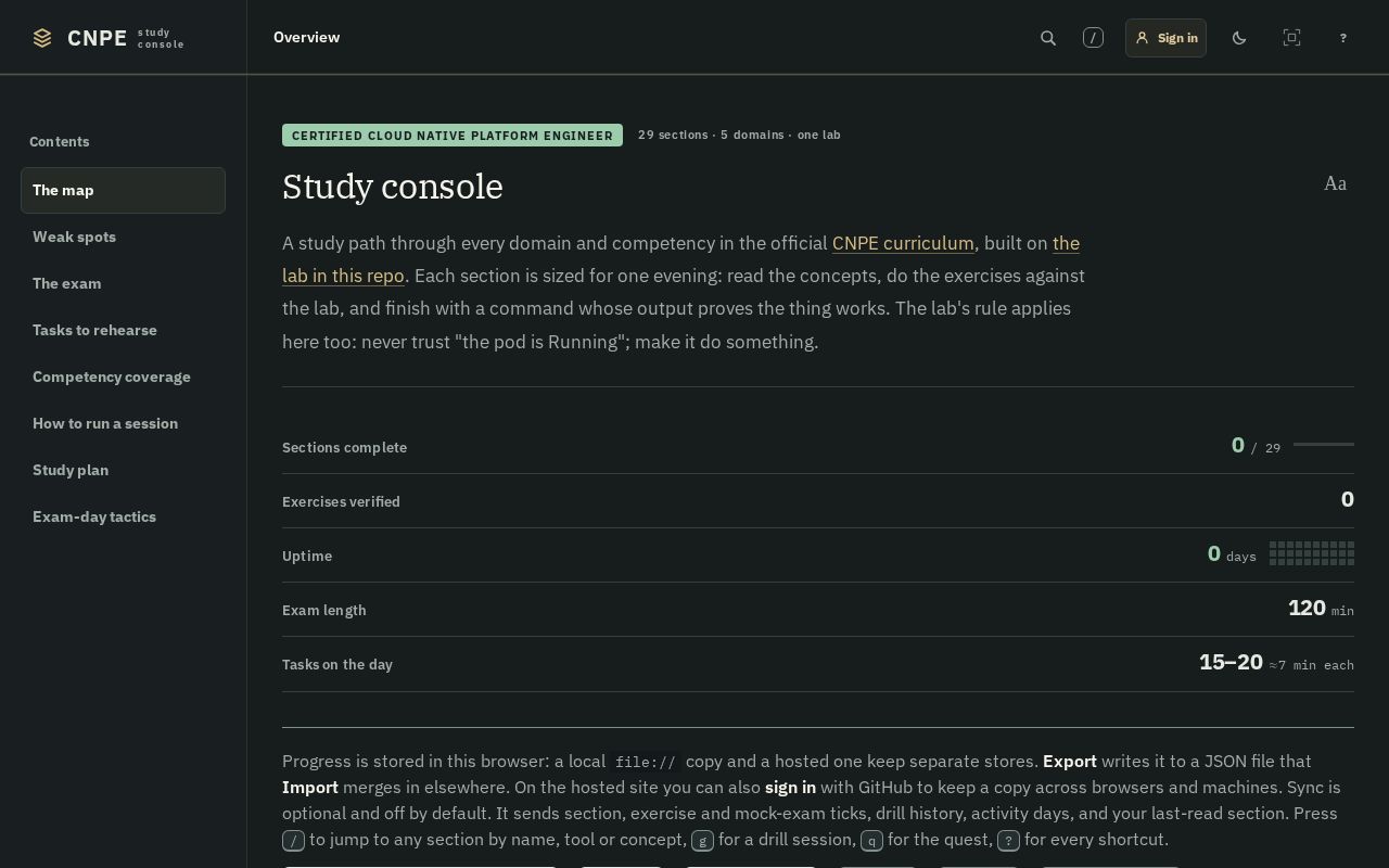 Preview of Cnpe Exam Prep