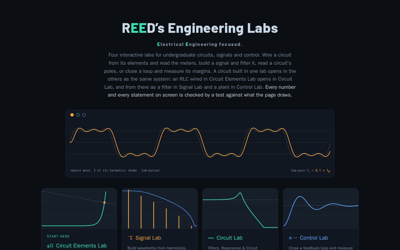 Preview of Ee Labs