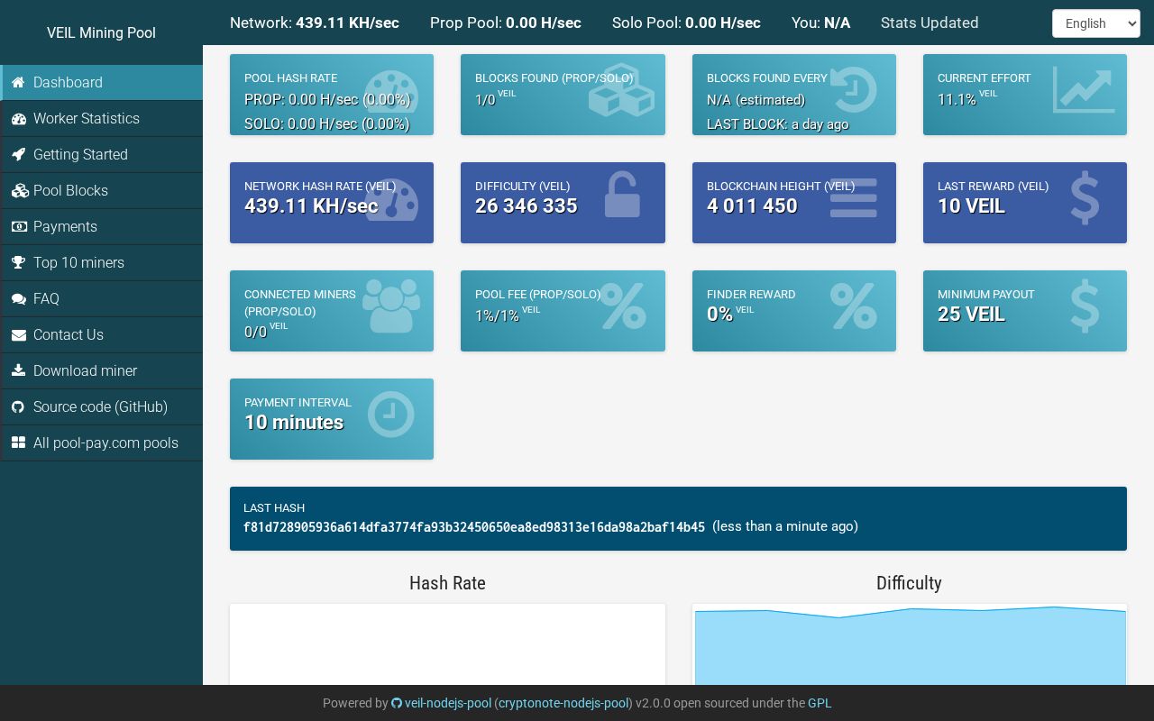 Preview of Veil Nodejs Pool