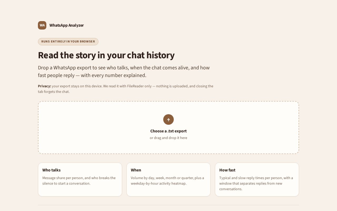Preview of Analyze Whatsapp chat