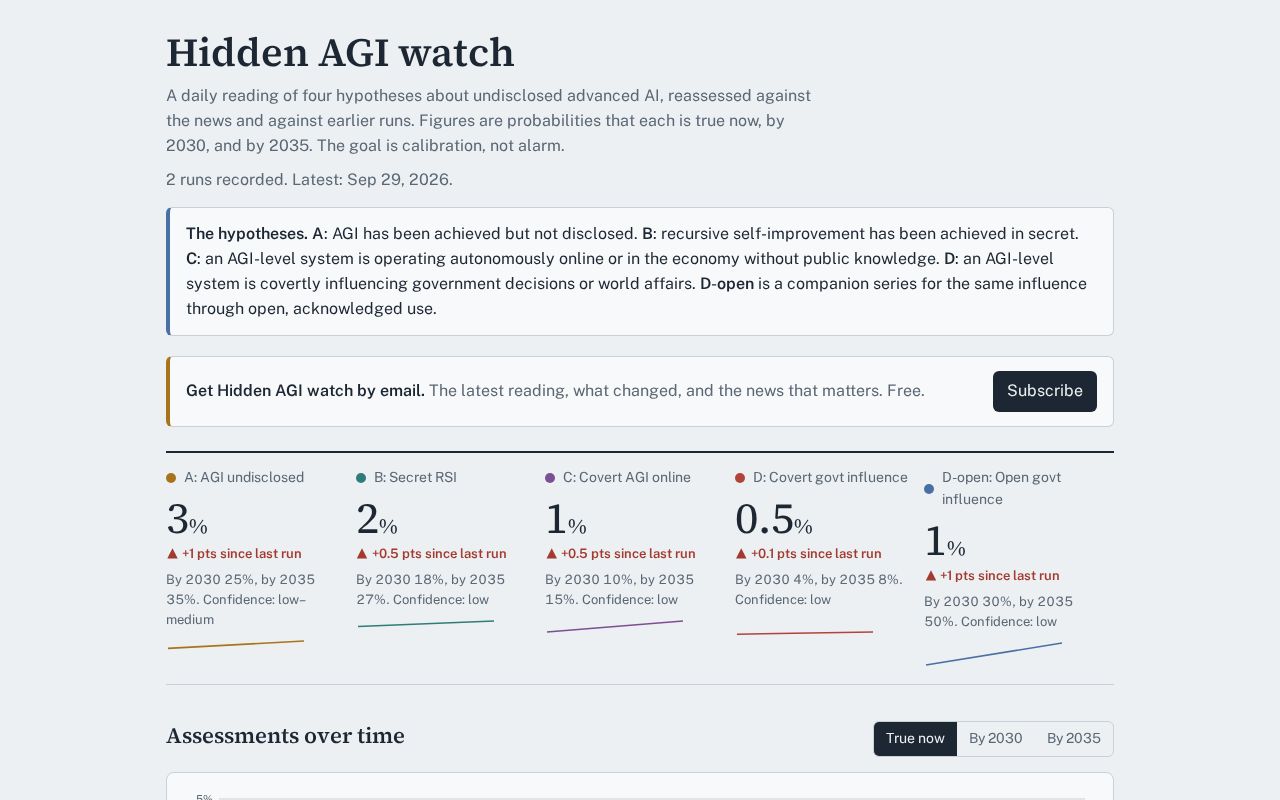 Preview of Agi Assessment
