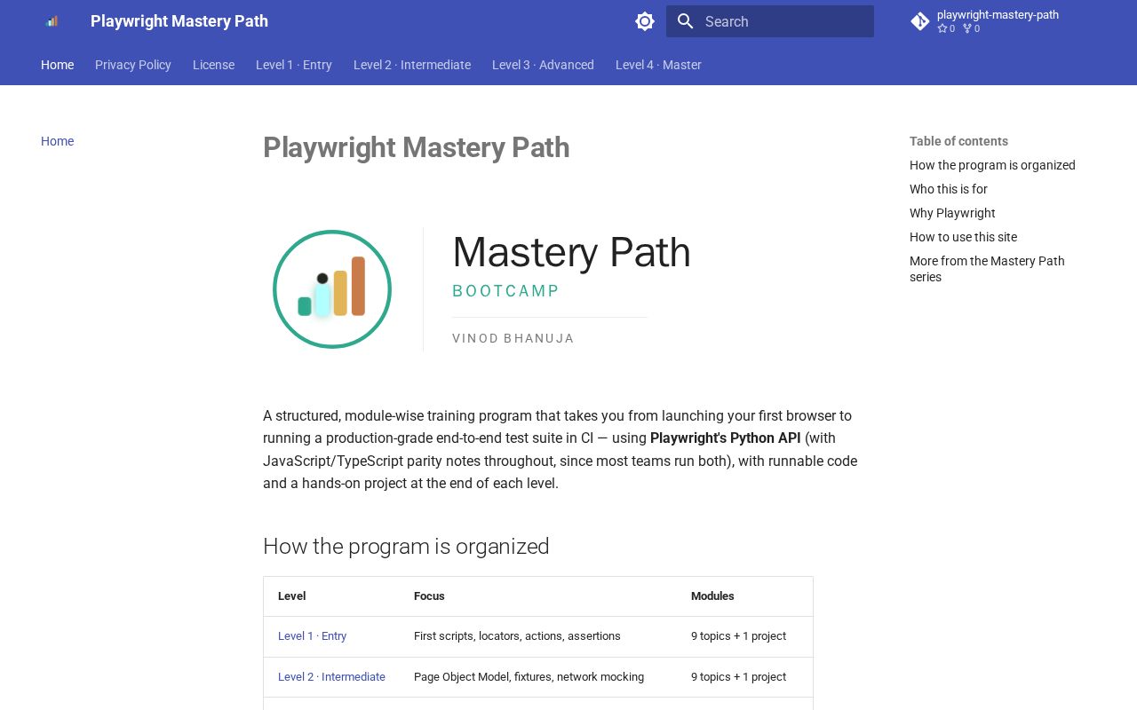 Preview of Playwright Mastery Path