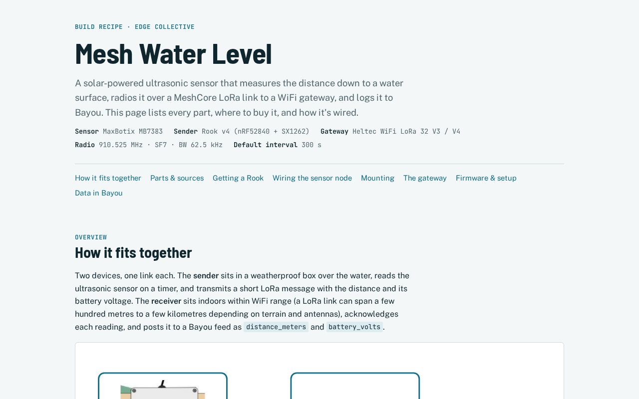 Preview of Mesh Water Level