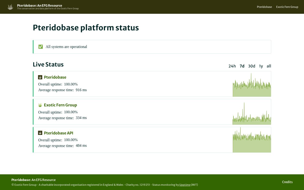 Preview of Pteridobase Status