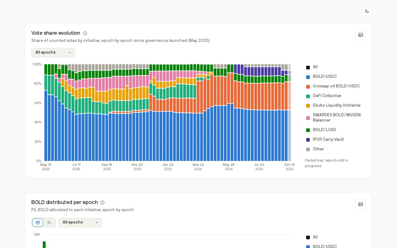 Preview of Liquity PIL Voting