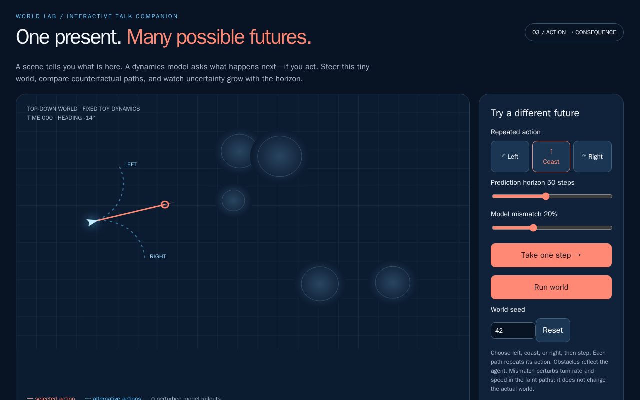 Preview of World Lab