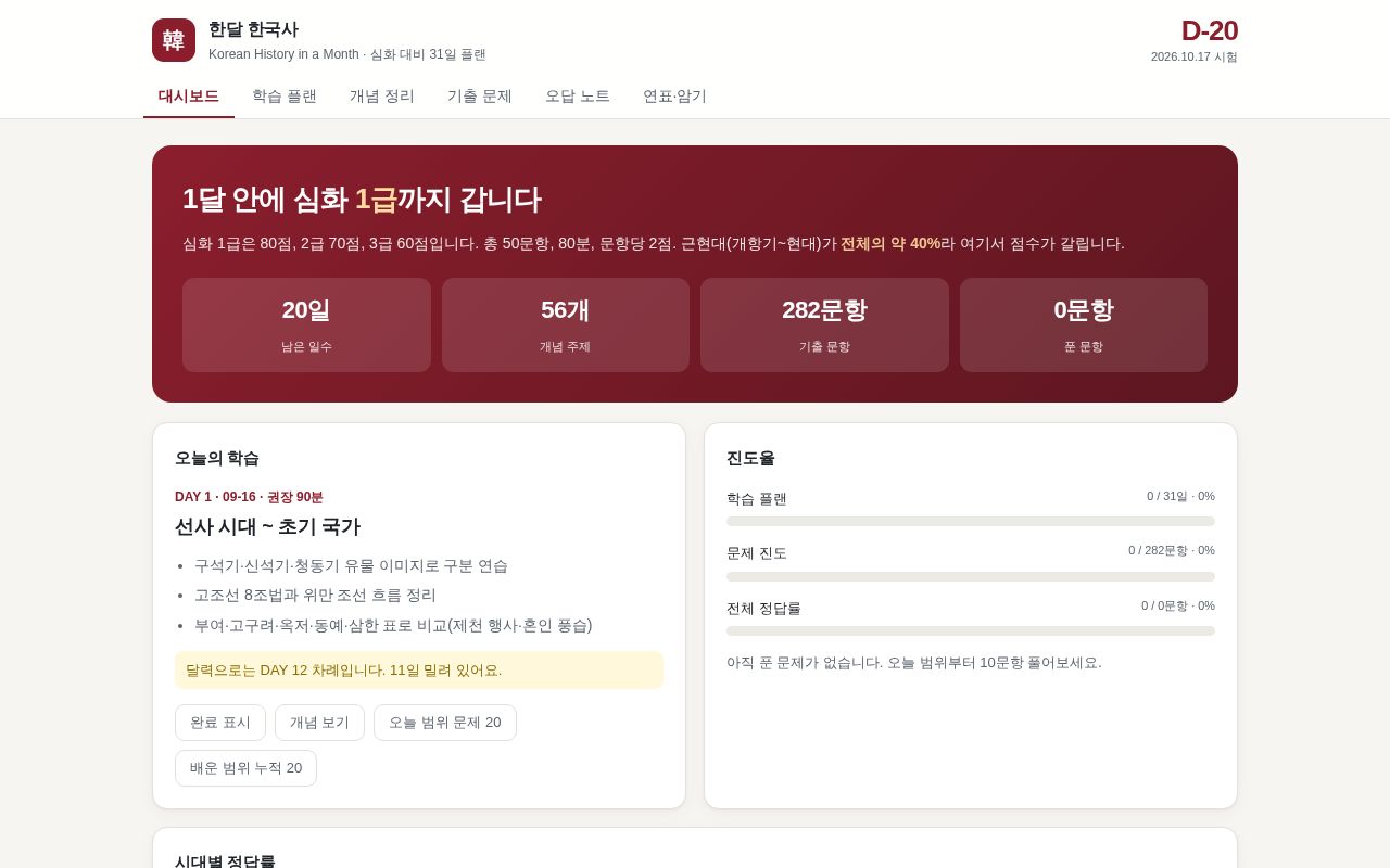 Preview of Korean History In A Month