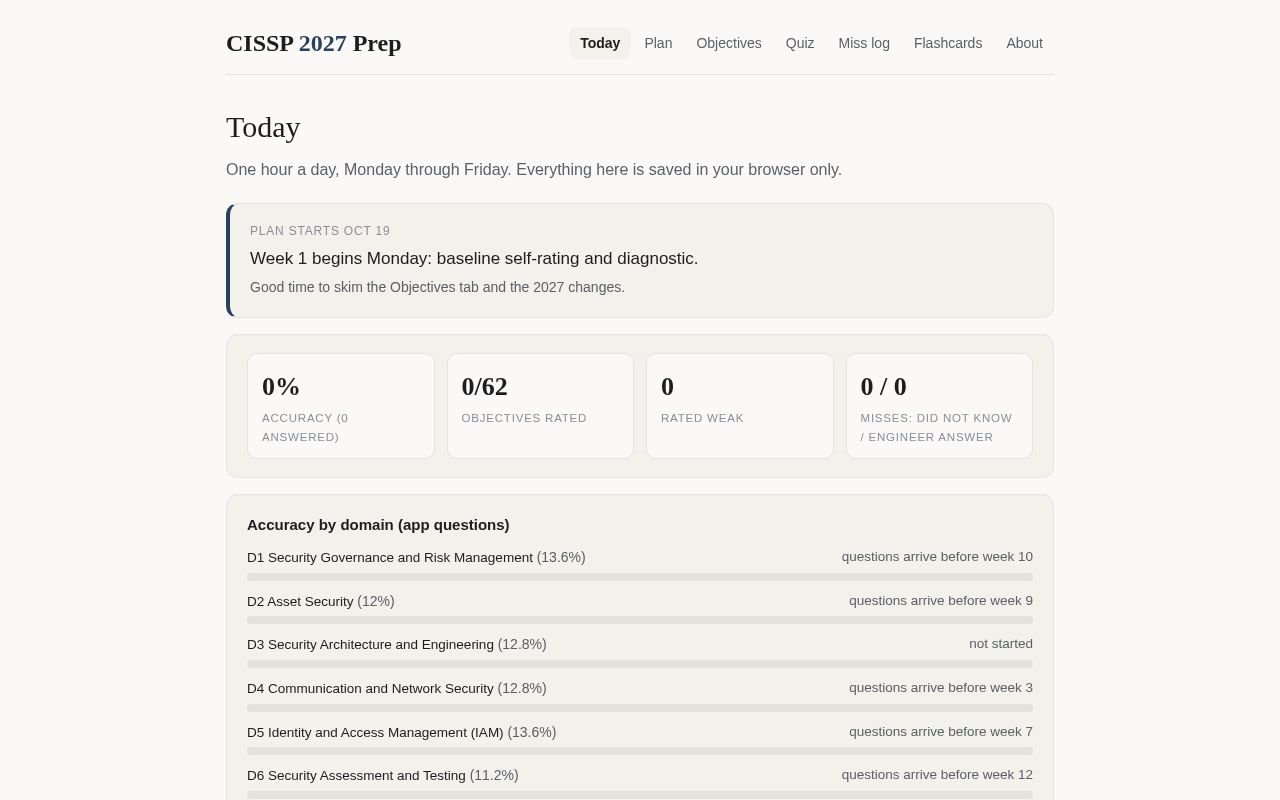 Preview of Cissp 2027 Prep