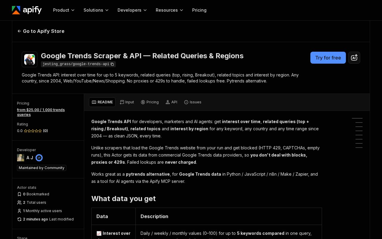 Preview of Google Trends Api