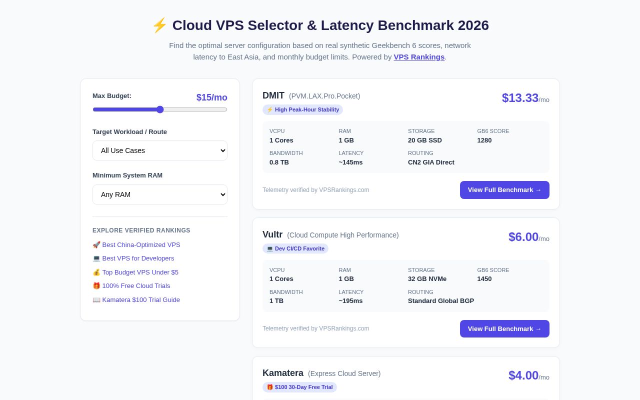 Preview of Cloud VPS Selector & Latency Benchmark 2026