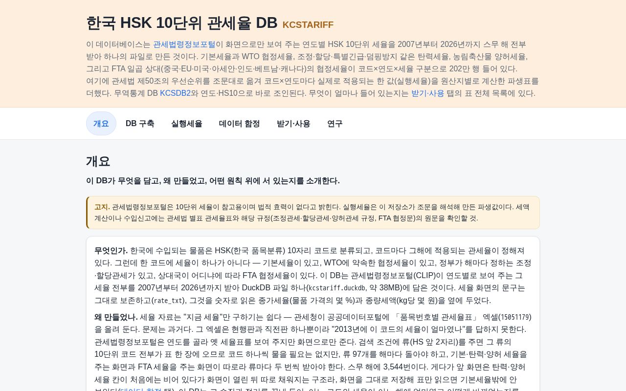 Preview of KCSTARIFF