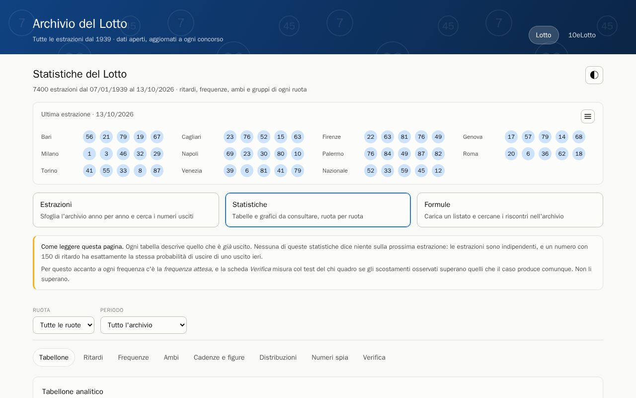 Preview of Lotto Archive
