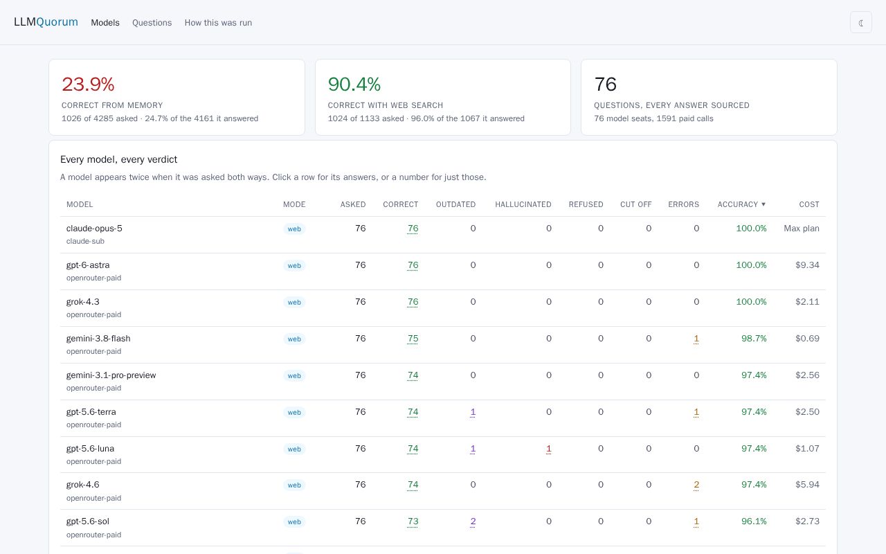 Preview of LLMQuorum