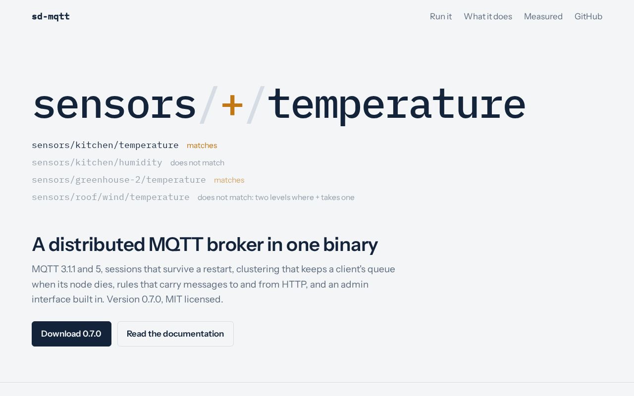 Preview of Sd Mqtt