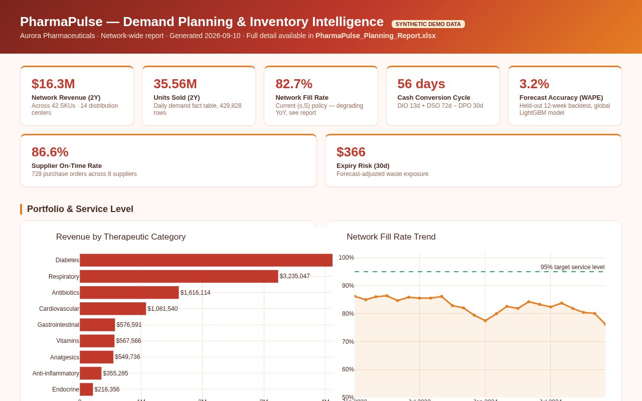 Preview of Pharmapulse Supply Chain Intelligence
