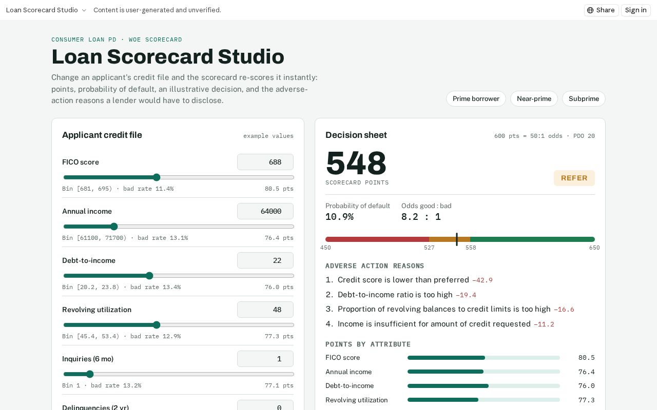Preview of Credit Risk Scoring