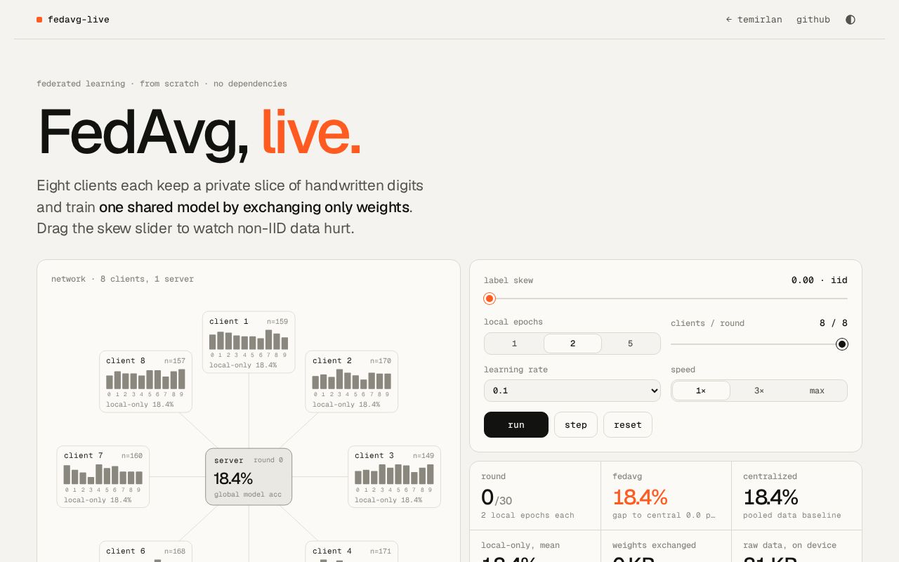 Preview of Fedavg Live